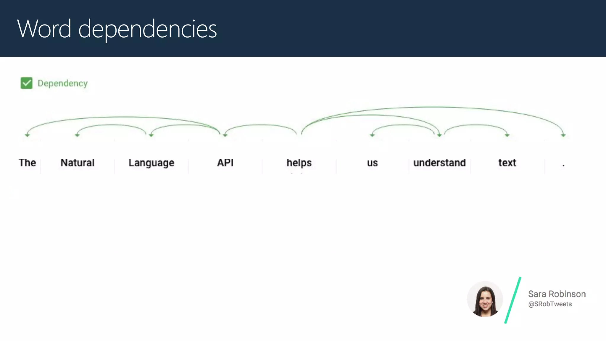 Word dependencies
 