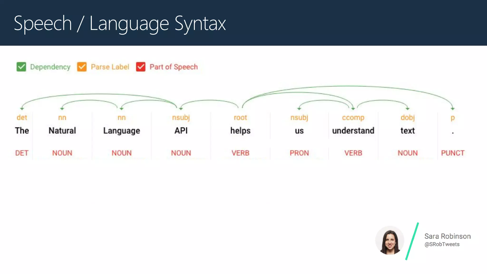 Speech / Language Syntax
 