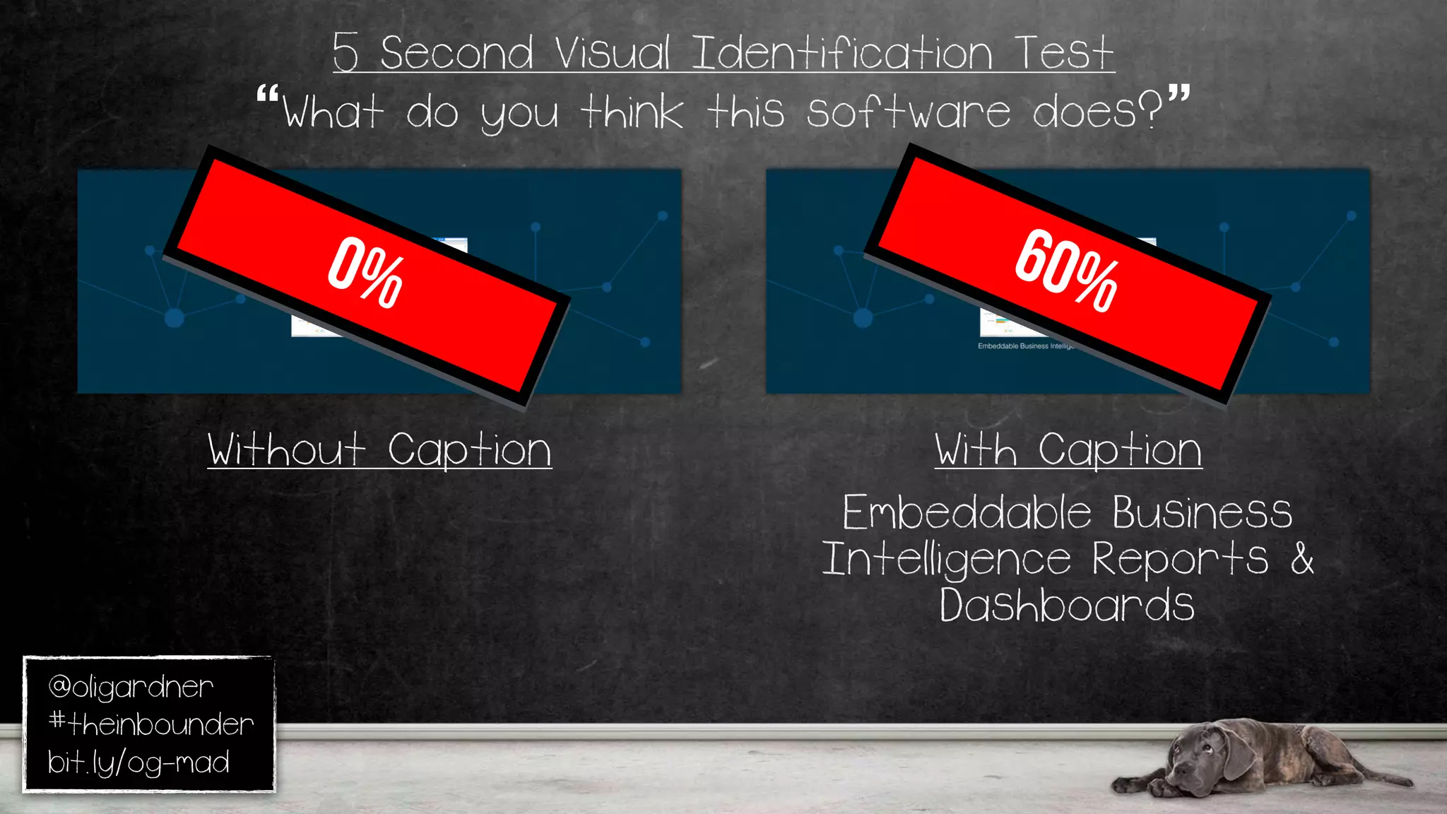 @oligardner
#theinbounder
bit.ly/og-mad
With Caption
Embeddable Business
Intelligence Reports &
Dashboards
Without Caption
5 Second Visual Identification Test
“What do you think this software does?”
0% 60%
 