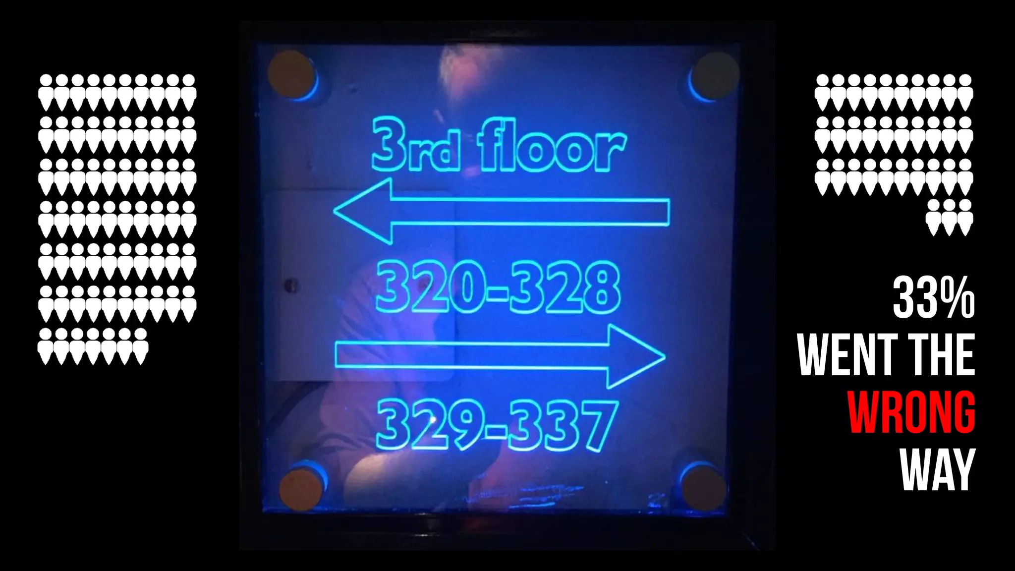 33%
WENT THE
WRONG
WAY
 