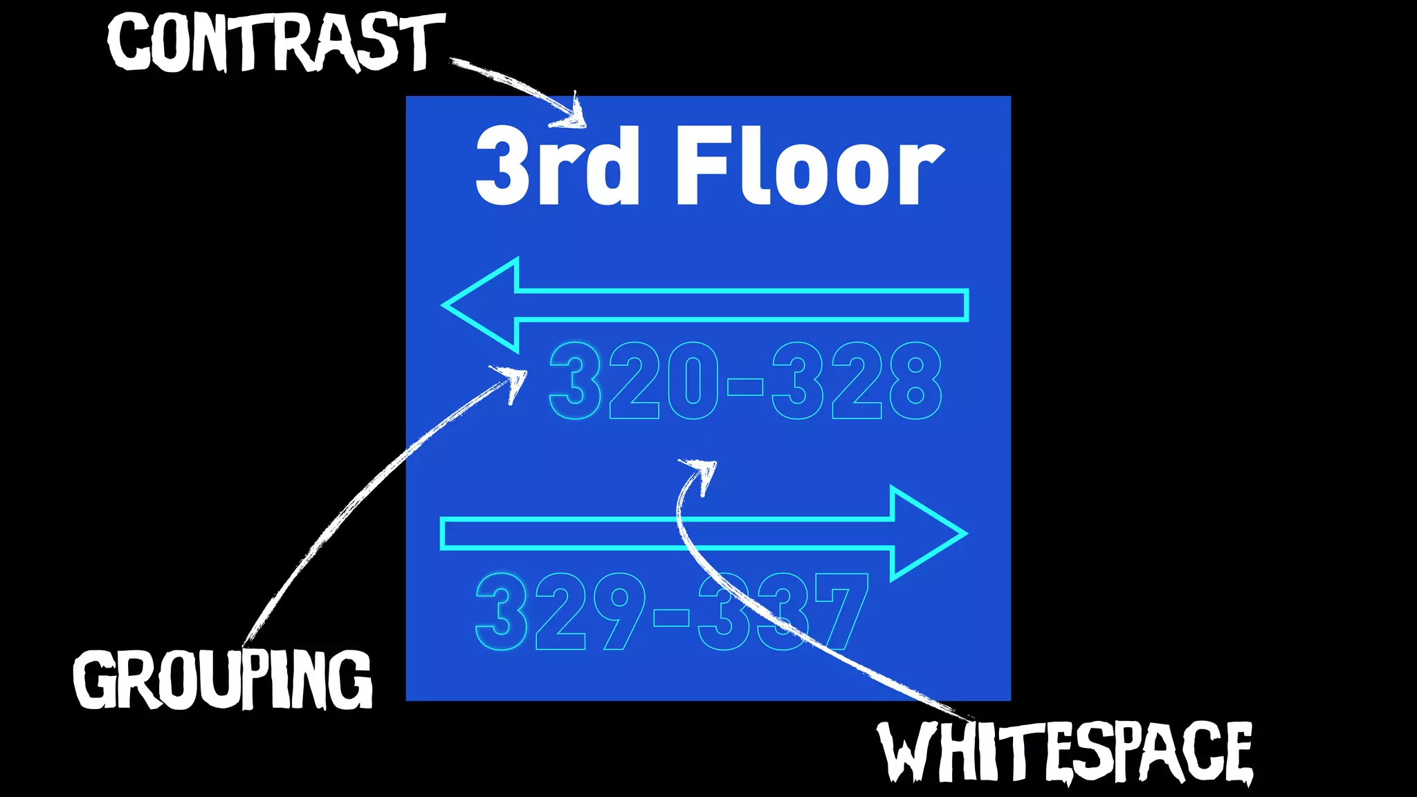 3rd Floor
320-328
329-337
Grouping
Contrast
Whitespace
 