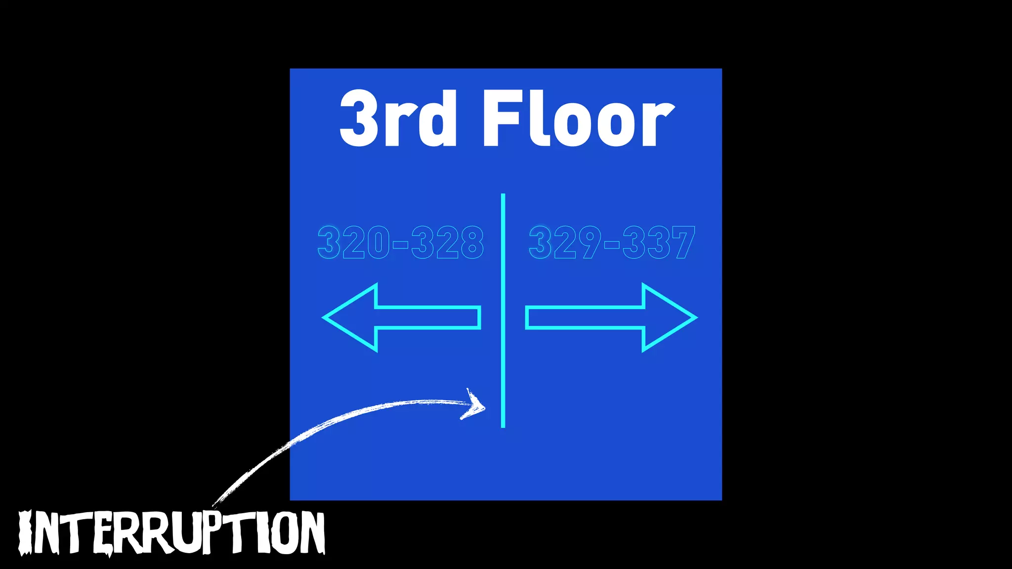 3rd Floor
320-328 329-337
Interruption
 