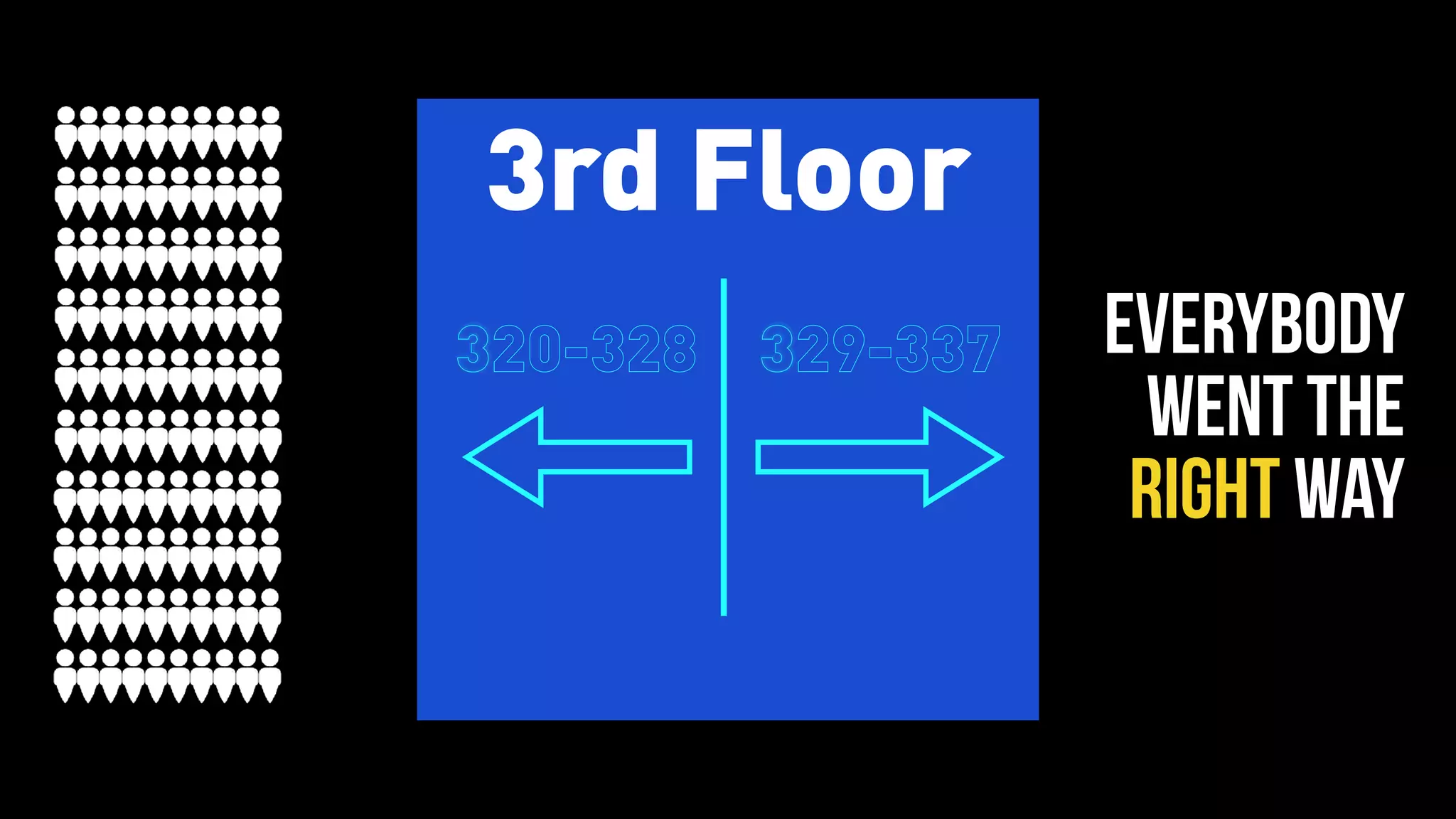 3rd Floor
320-328 329-337 everybody
went the
right way
 