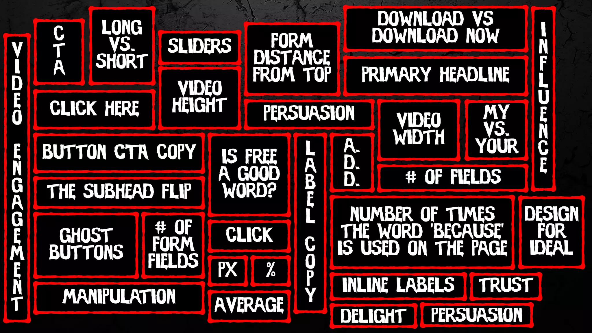 video
height
form
distance
from top
is free
a good
word?
persuasion video
width
primary headline
l
a
b
e
l
c
o
p
y
a.
d.
d.
number of times
the word ‘because’
is used on the page
button CTA copy
# of
form
fields
the subhead flip
click
px
# of fields
my
vs.
your
%
click here
long
vs.
short
v
i
d
e
o
e
n
g
a
g
e
m
e
n
t
inline labels
i
n
f
l
u
e
n
c
e
manipulation
ghost
buttons
sliders
download vs
download now
trust
delight
average
c
t
a
design
for
ideal
persuasion
 