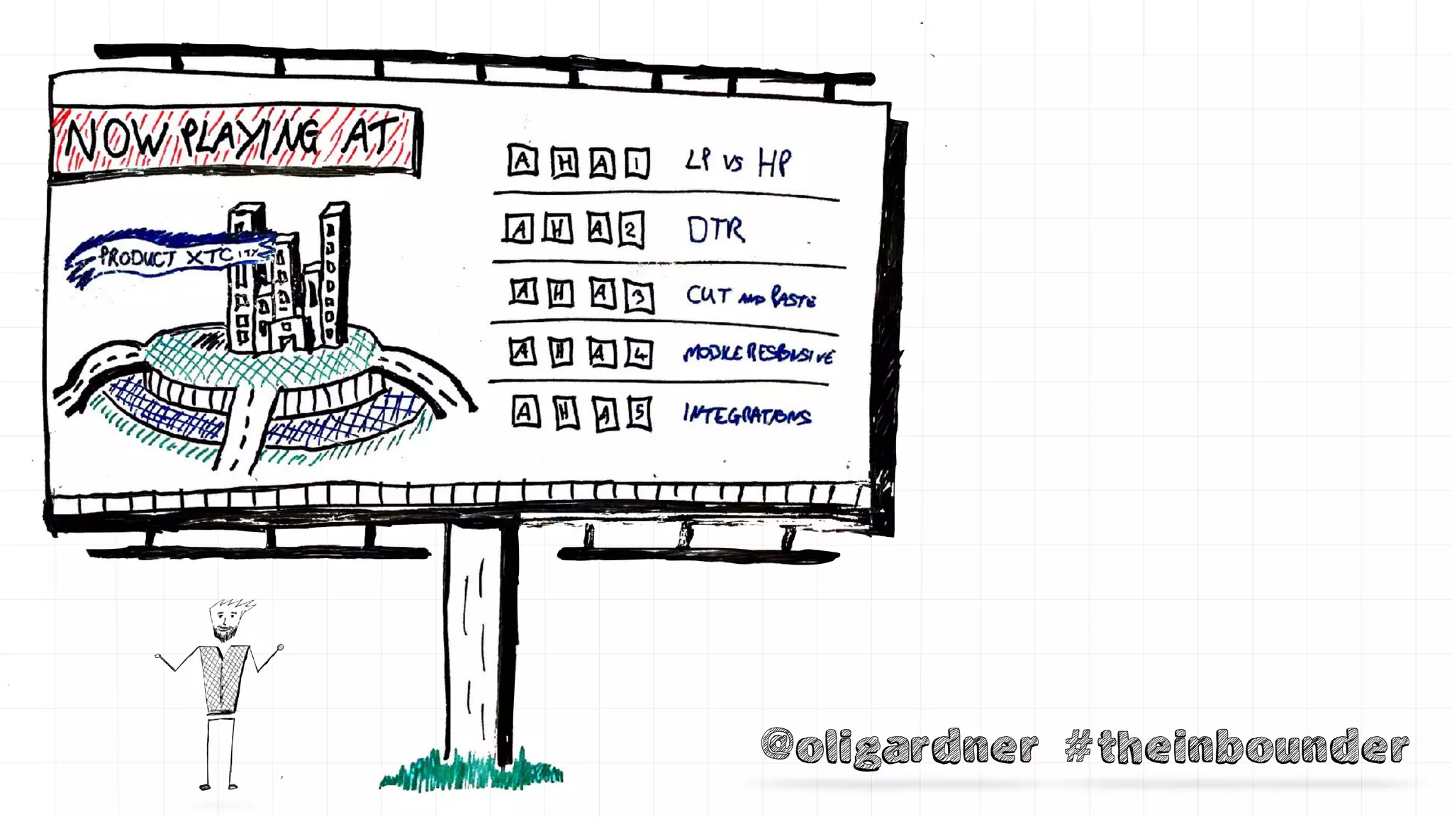 @oligardner #theinbounder
 