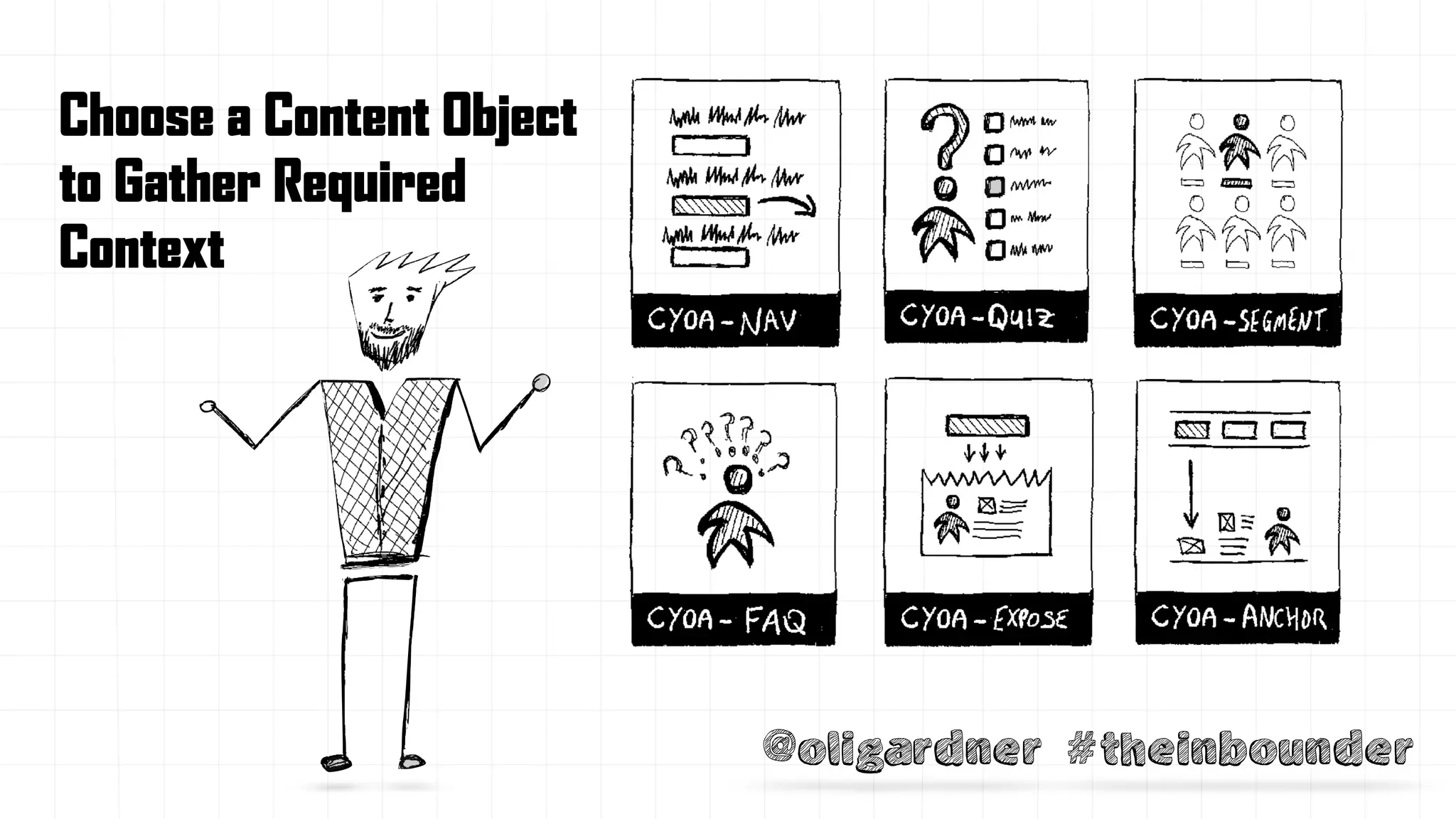 @oligardner #theinbounder
Choose a Content Object
to Gather Required
Context
 