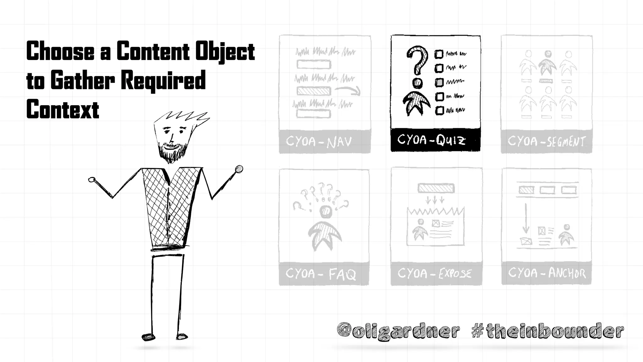 @oligardner #theinbounder
Choose a Content Object
to Gather Required
Context
 