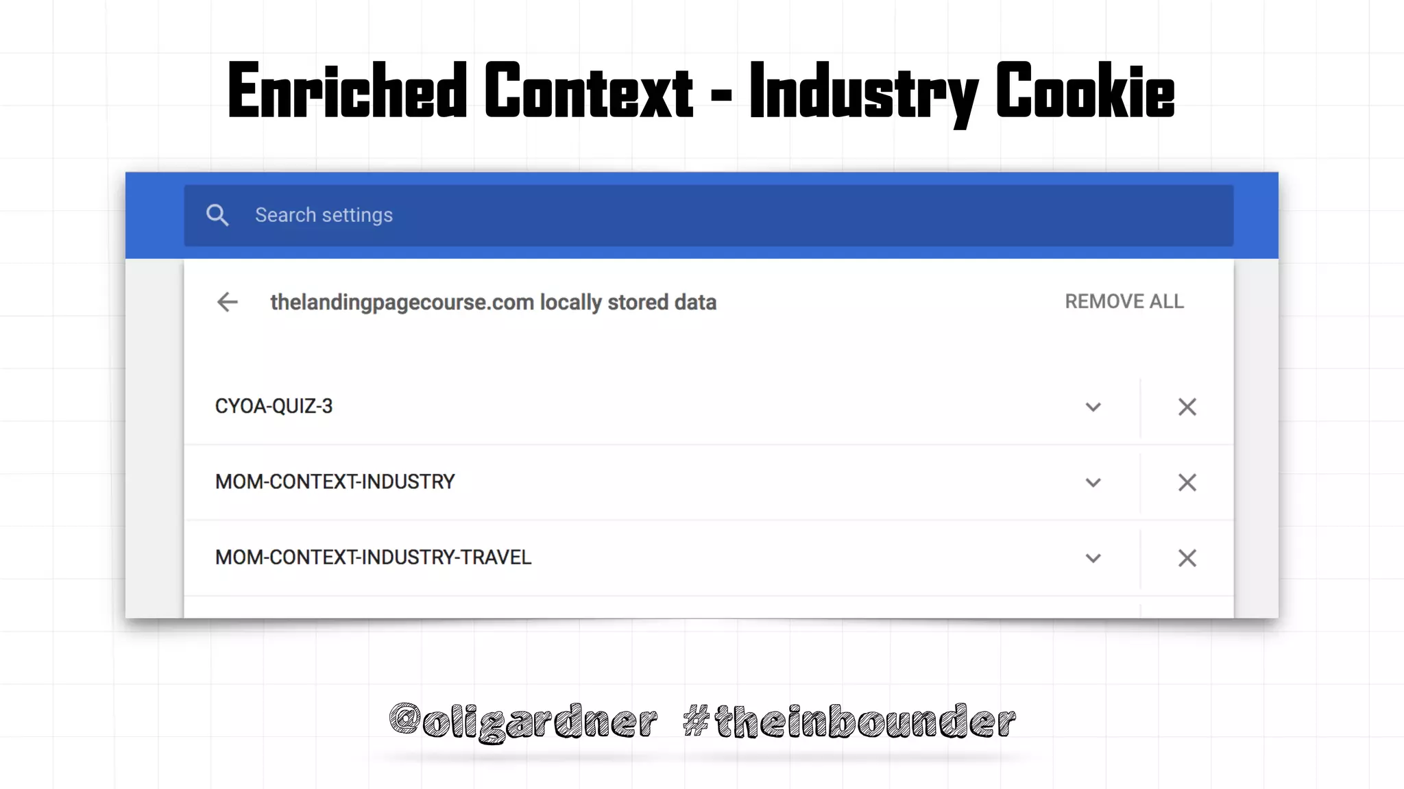 @oligardner #theinbounder
Enriched Context - Industry Cookie
 
