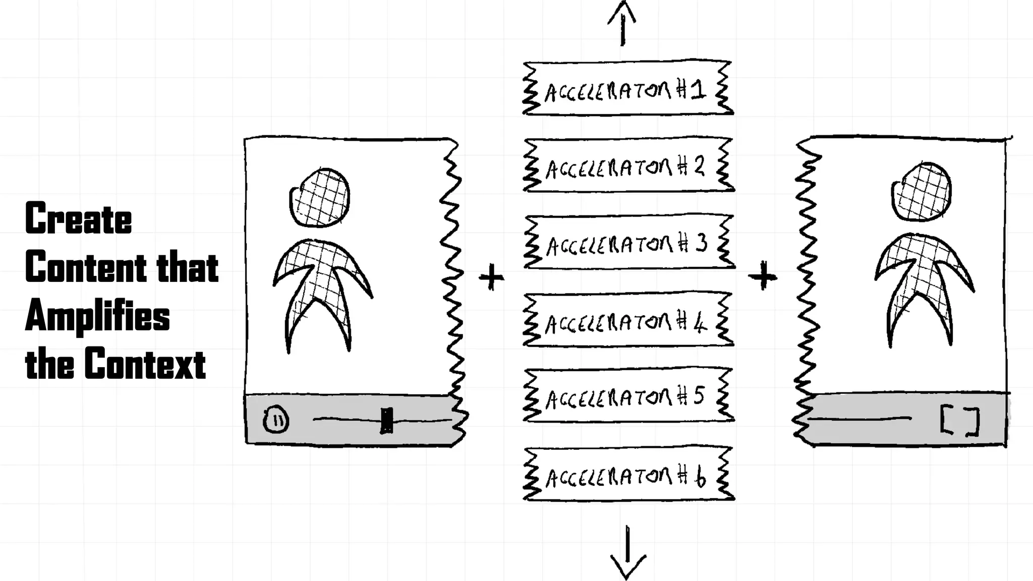 Create
Content that
Amplifies
the Context
 