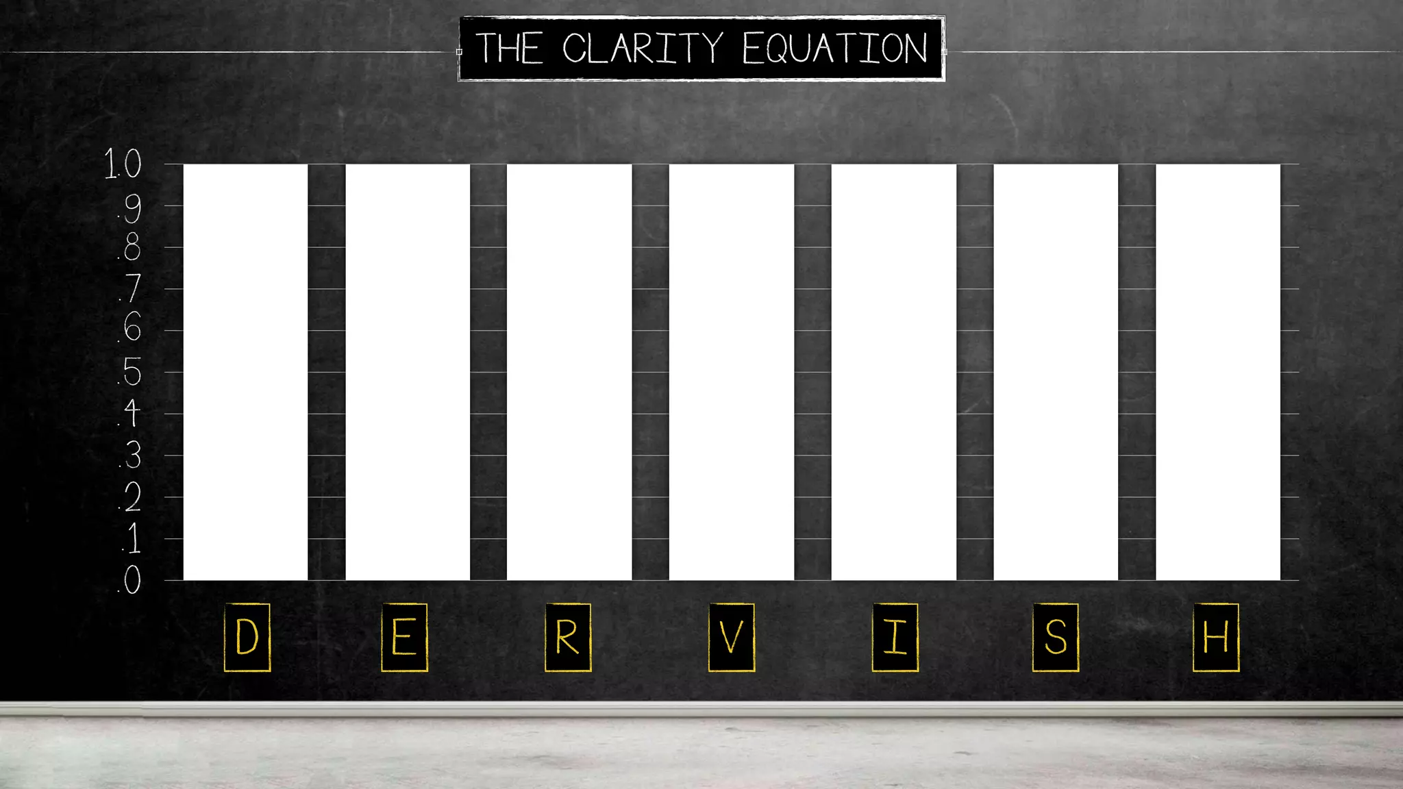 .0
.1
.2
.3
.4
.5
.6
.7
.8
.9
1.0
THE CLARITY EQUATION
D E R V I S H
 