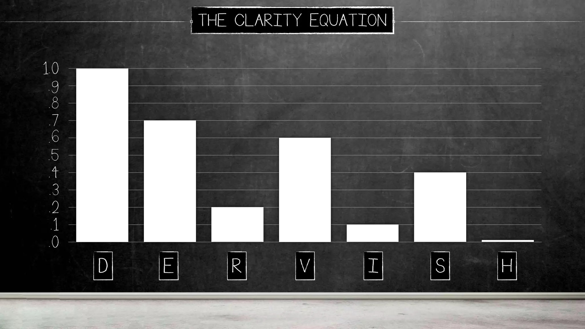 .0
.1
.2
.3
.4
.5
.6
.7
.8
.9
1.0
D E R V I S H
THE CLARITY EQUATION
D E R V I S H
 