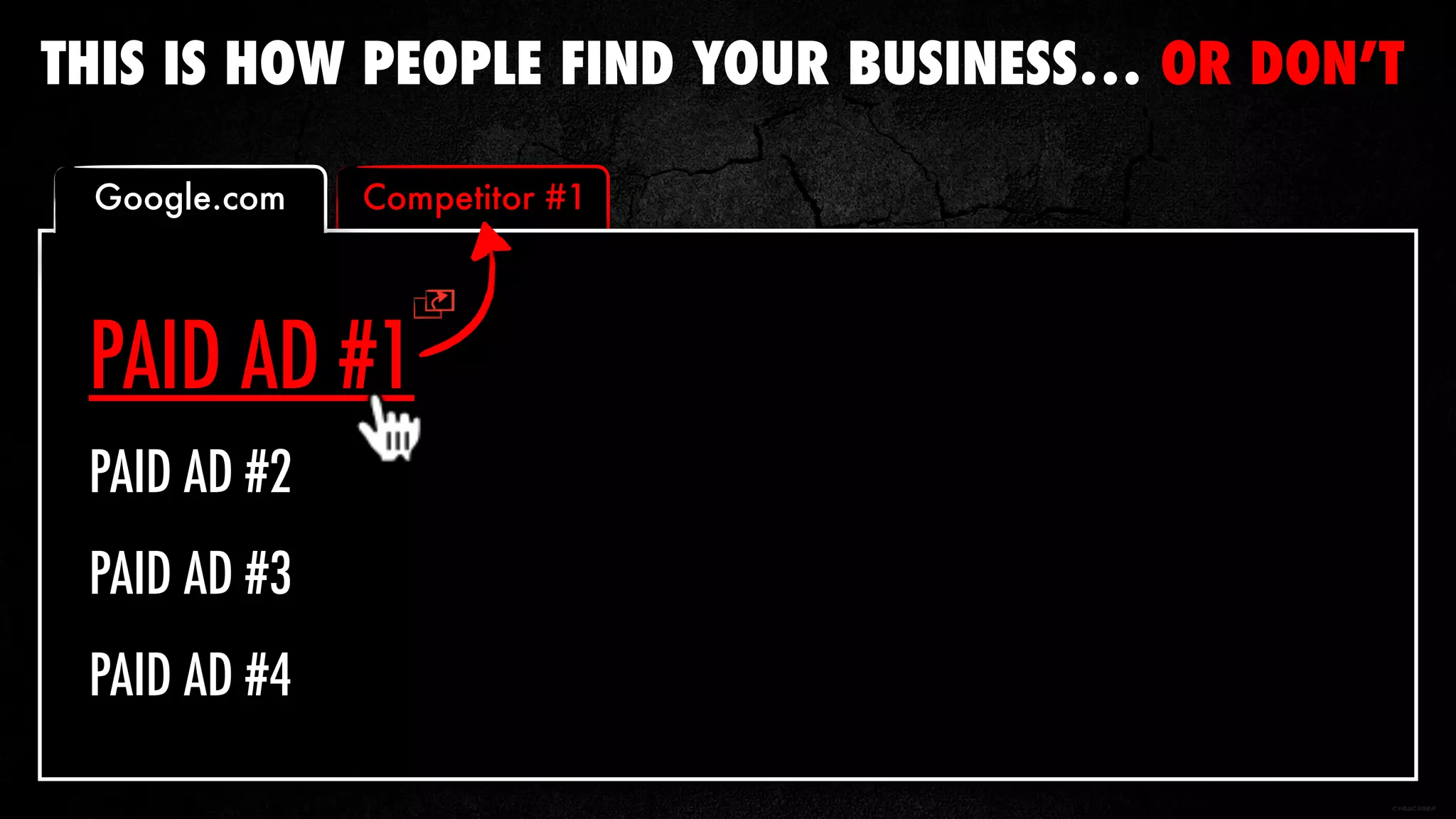PAID AD #1
Competitor #1
PAID AD #2
PAID AD #3
PAID AD #4
Google.com
THIS IS HOW PEOPLE FIND YOUR BUSINESS… OR DON’T
 