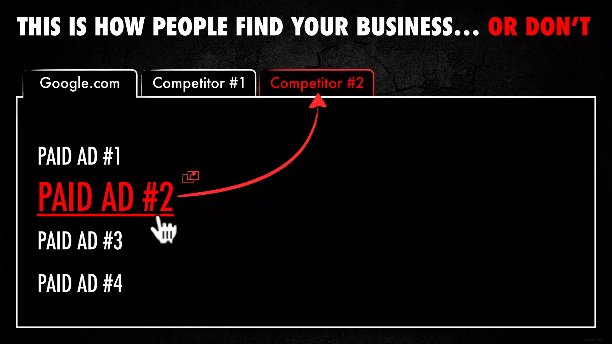 Competitor #2
PAID AD #2
PAID AD #3
PAID AD #4
PAID AD #1
Google.com Competitor #1
THIS IS HOW PEOPLE FIND YOUR BUSINESS… OR DON’T
 
