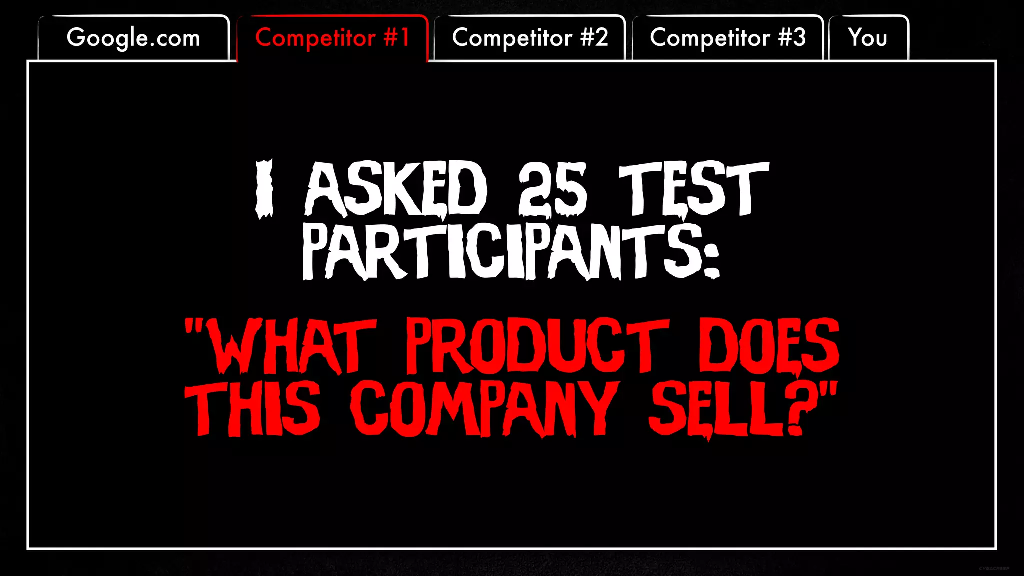 Competitor #3 YouCompetitor #2Competitor #1Google.com
I asked 25 test
participants:
“What product does
this company sell?”
 