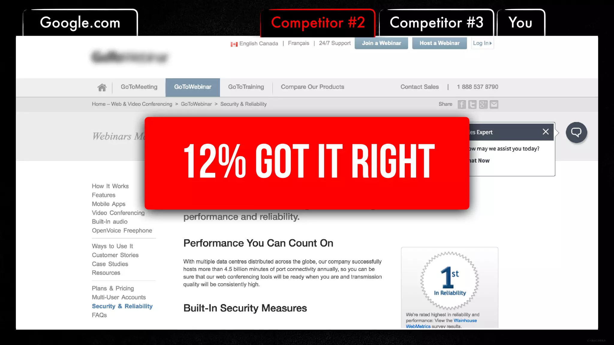 Competitor #3 YouGoogle.com Competitor #2
12% GOT IT RIGHT
 