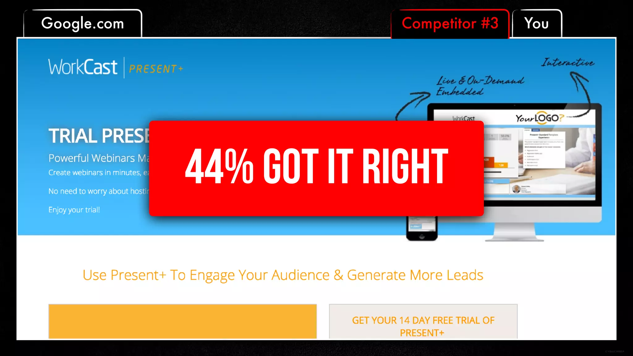 Google.com YouCompetitor #3
44% GOT IT RIGHT
 