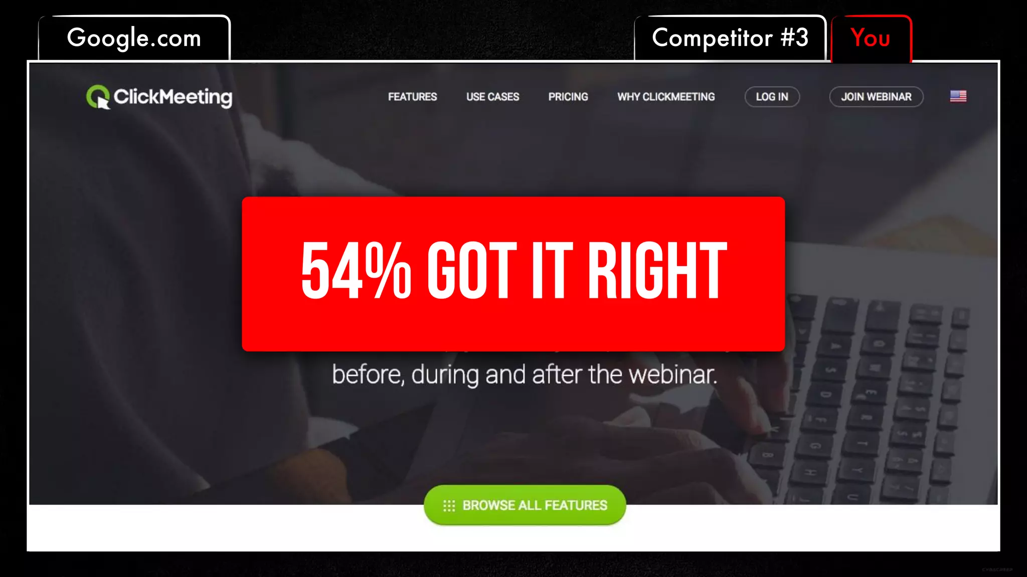 Competitor #3 YouGoogle.com
54% GOT IT RIGHT
 