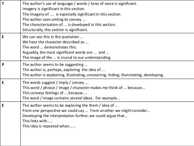 Macbeth In 10 Bullet Points