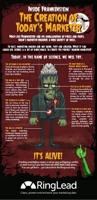 Inside Frankenstein 
The Creation of 
Today's Marketer 
Much like Frankenstein and his amalgamation of pieces and parts, 
today's marketer requires a wide variety of skills. 
In fact, marketing mavens are not born, they are created. What if you 
could use science & a bit of dark magic to create the perfect modern marketer? 
Today, in the name of science, we will try. 
The left-brain of an accountant The right-brain of a 
Tools like Google Analytics, Pardot, 
Marketo, and Salesforce allow us 
to track the full marketing funnel 
from top to bottom. 
IITT’’SS AALLIIVVEE!! 
Madison Avenue creative 
The nose of a tech whiz 
With exposure to thousands 
of advertising messages 
every day, marketers need to 
be more creative than ever to 
cut through the noise & 
resonate. 
The eyes of an IRS auditor 
Closely in tune with the left 
brain of the accountant, the 
modern marketer must 
always be on the lookout 
for marketing dollars being 
misspent. 
The heart of a data geek 
There are many different 
marketing technologies, 
providing marketers with 
more options than ever, 
but tying them together is 
easier said than done. 
The stomach of a cowboy 
We are living on the big 
data frontier,and marketers 
need to have the stomach 
for it. Many will attempt to 
tap into customer data, but 
nowhere is the utility of this 
data more immediate than 
within marketing. 
The legs of a sprinter 
True database marketers 
are keenly aware of the 
value that comes with a 
clean, complete and 
accurate database, and 
their heart is in the right 
place for data quality. 
The digital marketing 
landscape changes quickly 
so marketers must be able 
to adapt and sprint to the 
finish line. 
Creating a marketing maven is not as easy as flipping a switch, 
so don't worry if you don't have all of the traits listed above. 
You can get there - just subscribe to the RingLead blog. 
Clean, protect and enhance your marketing data 
