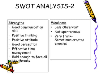 SWOT ANALYSIS-2 Strengths Good communication skill Positive thinking Positive attitude Good perception Effective time management Bold enough to face all the threats Weakness Less Observant Not spontaneous Very frank- Sometimes creates enemies 