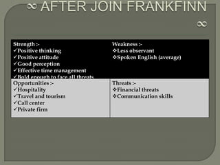 Strength :-                        Weakness :-
Positive thinking                 Less observant
Positive attitude                 Spoken English (average)
Good perception
Effective time management
Bold enough to face all threats
Opportunities :-                   Threats :-
Hospitality                       Financial threats
Travel and tourism                Communication skills
Call center
Private firm
 