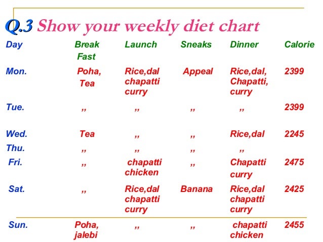 Air Hostess Diet Chart