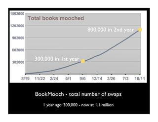 Book Trading Web Sites: Not the Apocalypse