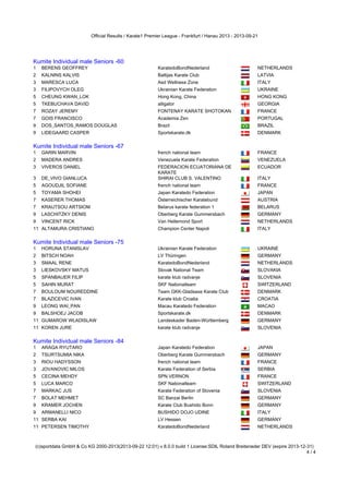 Official Results / Karate1 Premier League - Frankfurt / Hanau 2013 - 2013-09-21
(c)sportdata GmbH & Co KG 2000-2013(2013-09-22 12:01) v 8.0.0 build 1 License:SDIL Roland Breiteneder DEV (expire 2013-12-31)
4 / 4
Kumite Individual male Seniors -60
1 BERENS GEOFFREY KaratedoBondNederland NETHERLANDS
2 KALNINS KALVIS Baltijas Karate Club LATVIA
3 MARESCA LUCA Asd Wellness Zone ITALY
3 FILIPOVYCH OLEG Ukrainian Karate Federation UKRAINE
5 CHEUNG KWAN_LOK Hong Kong, China HONG KONG
5 TKEBUCHAVA DAVID alligator GEORGIA
7 ROZAY JEREMY FONTENAY KARATE SHOTOKAN FRANCE
7 GOIS FRANCISCO Academia Zen PORTUGAL
9 DOS_SANTOS_RAMOS DOUGLAS Brazil BRAZIL
9 LIDEGAARD CASPER Sportskarate.dk DENMARK
Kumite Individual male Seniors -67
Kumite Individual male Seniors -67
1 GARIN MARVIN french national team FRANCE
2 MADERA ANDRES Venezuela Karate Federation VENEZUELA
3 VIVEROS DANIEL FEDERACION ECUATORIANA DE
KARATE
ECUADOR
3 DE_VIVO GIANLUCA SHIRAI CLUB S. VALENTINO ITALY
5 AGOUDJIL SOFIANE french national team FRANCE
5 TOYAMA SHOHEI Japan Karatedo Federation JAPAN
7 KASERER THOMAS Österreichischer Karatebund AUSTRIA
7 KRAUTSOU ARTSIOM Belarus karate federation 1 BELARUS
9 LASCHITZKY DENIS Oberberg Karate Gummersbach GERMANY
9 VINCENT RICK Van Hellemond Sport NETHERLANDS
11 ALTAMURA CRISTIANO Champion Center Napoli ITALY
Kumite Individual male Seniors -75
Kumite Individual male Seniors -75
1 HORUNA STANISLAV Ukrainian Karate Federation UKRAINE
2 BITSCH NOAH LV Thüringen GERMANY
3 SMAAL RENE KaratedoBondNederland NETHERLANDS
3 LIESKOVSKY MATUS Slovak National Team SLOVAKIA
5 SPANBAUER FILIP karate klub radvanje SLOVENIA
5 SAHIN MURAT SKF Nationalteam SWITZERLAND
7 BOULOUM NOUREDDINE Team GKK-Gladsaxe Karate Club DENMARK
7 BLAZICEVIC IVAN Karate klub Croatia CROATIA
9 LEONG WAI_PAN Macau Karatedo Federation MACAO
9 BALSHOEJ JACOB Sportskarate.dk DENMARK
11 GUMAROW WLADISLAW Landeskader Baden-Württemberg GERMANY
11 KOREN JURE karate klub radvanje SLOVENIA
Kumite Individual male Seniors -84
Kumite Individual male Seniors -84
1 ARAGA RYUTARO Japan Karatedo Federation JAPAN
2 TSURTSUMIA NIKA Oberberg Karate Gummersbach GERMANY
3 RIOU HADYSSON french national team FRANCE
3 JOVANOVIC MILOS Karate Federation of Serbia SERBIA
5 CECINA MEHDY SPN VERNON FRANCE
5 LUCA MARCO SKF Nationalteam SWITZERLAND
7 MARKAC JUS Karate Federation of Slovenia SLOVENIA
7 BOLAT MEHMET SC Banzai Berlin GERMANY
9 KRAMER JOCHEN Karate Club Bushido Bonn GERMANY
9 ARMANELLI NICO BUSHIDO DOJO UDINE ITALY
11 SERBA KAI LV Hessen GERMANY
11 PETERSEN TIMOTHY KaratedoBondNederland NETHERLANDS
 