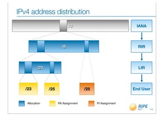 IPv4 address distribution
                             /0                              IANA




                        /8                                    RIR




          /21                                                 LIR




   /23          /25                   /25                   End User


   Allocation         PA Assignment         PI Assignment

                                                                    14
 