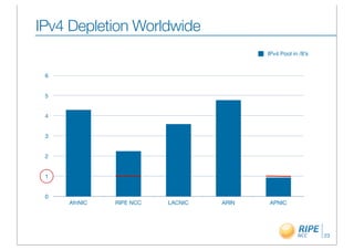 IPv4 Depletion Worldwide
                                          IPv4 Pool in /8’s


 6


 5


 4


 3


 2


 1


 0
     AfriNIC   RIPE NCC   LACNIC   ARIN   APNIC




                                                              23
 