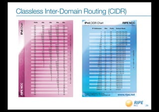 Classless Inter-Domain Routing (CIDR)
 IPv6 Chart   Preﬁx   /48s     /56s    /64s   Bits
                                                     IPv4 CIDR Chart                                         RIPE NCC
              /24      16M       4G      1T   104
              /25       8M       2G   512G    103
                                                                IP Addresses          Bits   Preﬁx   Subnet Mask
              /26       4M       1G   256G    102
              /27       2M    512M    128G    101
              /28       1M    256M     64G    100                          1          0      /32     255.255.255.255
              /29     512K    128M     32G     99                          2          1      /31     255.255.255.254
              /30     256K     64M     16G     98                          4          2      /30     255.255.255.252
              /31     128K     32M       8G    97                          8          3      /29     255.255.255.248
              /32      64K     16M       4G    96                         16          4      /28     255.255.255.240
              /33      32K      8M       2G    95                         32          5      /27     255.255.255.224
              /34      16K      4M       1G    94                         64          6      /26     255.255.255.192
              /35        8K     2M    512M     93                        128          7      /25     255.255.255.128
              /36        4K     1M    256M     92                        256          8      /24     255.255.255.0
              /37        2K   512K    128M     91                        512          9      /23     255.255.254.0
              /38        1K   256K     64M     90                        1K           10     /22     255.255.252.0
              /39       512   128K     32M     89                        2K           11     /21     255.255.248.0
              /40       256    64K     16M     88                        4K           12     /20     255.255.240.0
              /41       128    32K      8M     87                        8K           13     /19     255.255.224.0
              /42        64    16K      4M     86                       16 K          14     /18     255.255.192.0
              /43        32      8K     1M     85                       32 K          15     /17     255.255.128.0
              /44        16      4K     1M     84                       64 K          16     /16     255.255.0.0
              /45         8      2K   512K     83                      128 K          17     /15     255.254.0.0
              /46         4      1K   256K     82
                                                                       256 K          18     /14     255.252.0.0
              /47         2     512   128K     81
                                                                       512 K          19     /13     255.248.0.0
              /48         1     256    64K     80
                                                                         1M           20     /12     255.240.0.0
              /49               128    32K     79
              /50                64    16K     78                        2M           21     /11     255.224.0.0
              /51                32      8K    77                        4M           22     /10     255.192.0.0
              /52                16      4K    76                        8M           23     /9      255.128.0.0
              /53                 8      2K    75                       16 M          24     /8      255.0.0.0
              /54                 4      1K    74                       32 M          25     /7      254.0.0.0
              /55                 2     512    73                       64 M          26     /6      252.0.0.0
              /56                 1     256    72                      128 M          27     /5      248.0.0.0
              /57                       128    71                      256 M          28     /4      240.0.0.0
 RIPE NCC




              /58                        64    70                      512 M          29     /3      224.0.0.0
              /59                        32    69                     1024 M          30     /2      192.0.0.0
              /60                        16    68                     2048 M          31     /1      128.0.0.0
              /61                         8    67                     4096 M          32     /0      0.0.0.0
              /62                         4    66
              /63                         2    65
                                                     Contact Registration Services:
              /64                         1    64                                                      www.ripe.net


                                                                                                                        29
 