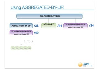 Using AGGREGATED-BY-LIR
                                    ALLOCATED-BY-RIR


                                      ASSIGNED          AGGREGATED-BY-LIR
ALLOCATED-BY-LIR              /36                 /44     assignment-size: 56
                                                                                /34
AGGREGATED-BY-LIR
  assignment-size: 48
                              /40

                  hint :)

/48   /48   /48   /48   /48




                                                                                41
 