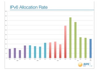 IPv6 Allocation Rate




                       2
 