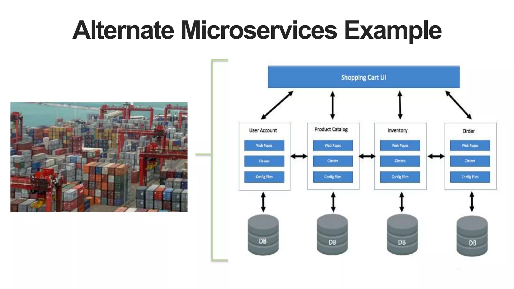 Alternate Microservices Example
 