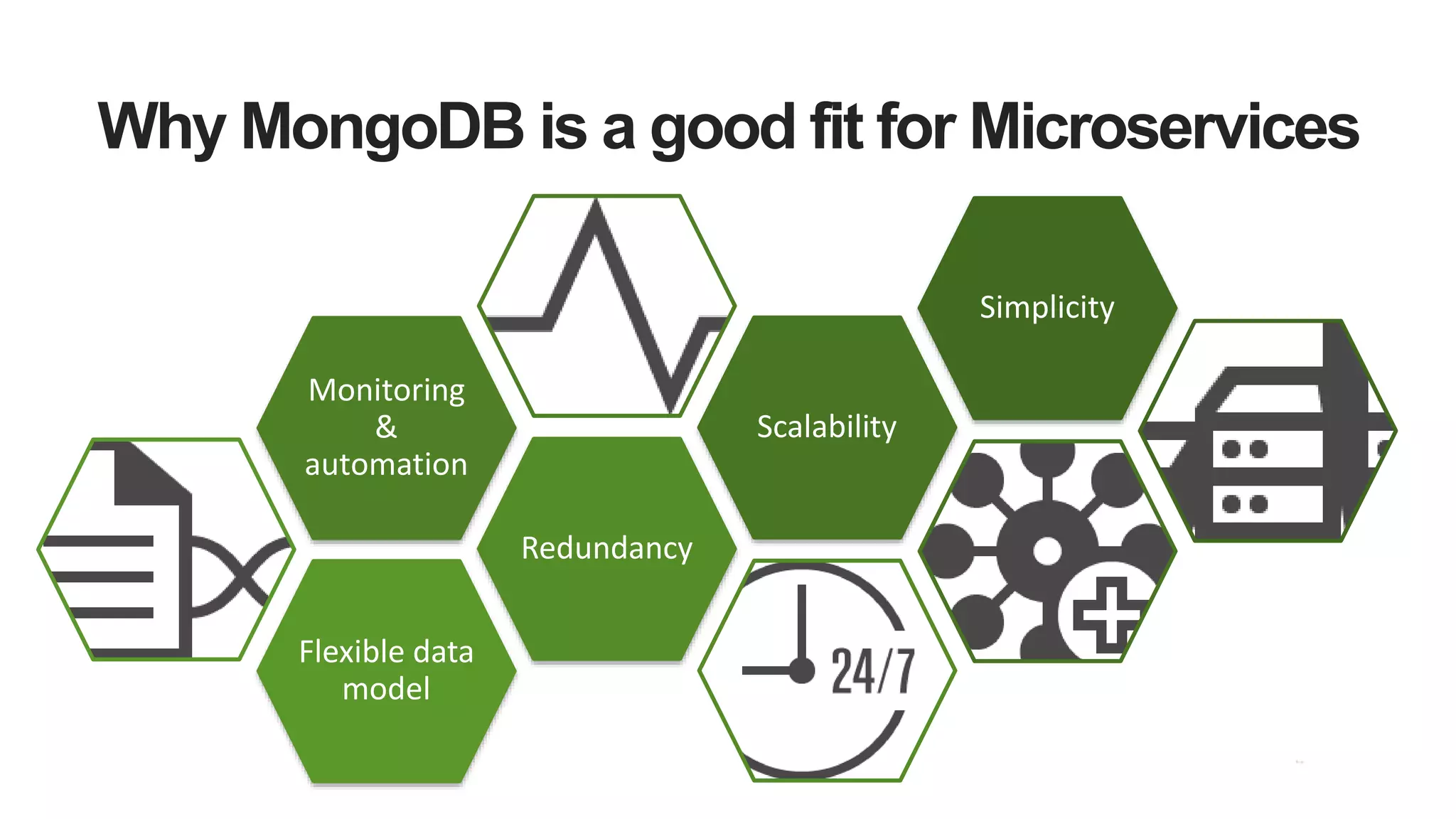 Why MongoDB is a good fit for Microservices
Flexible data
model
Redundancy
Monitoring
&
automation
Scalability
Simplicity
 