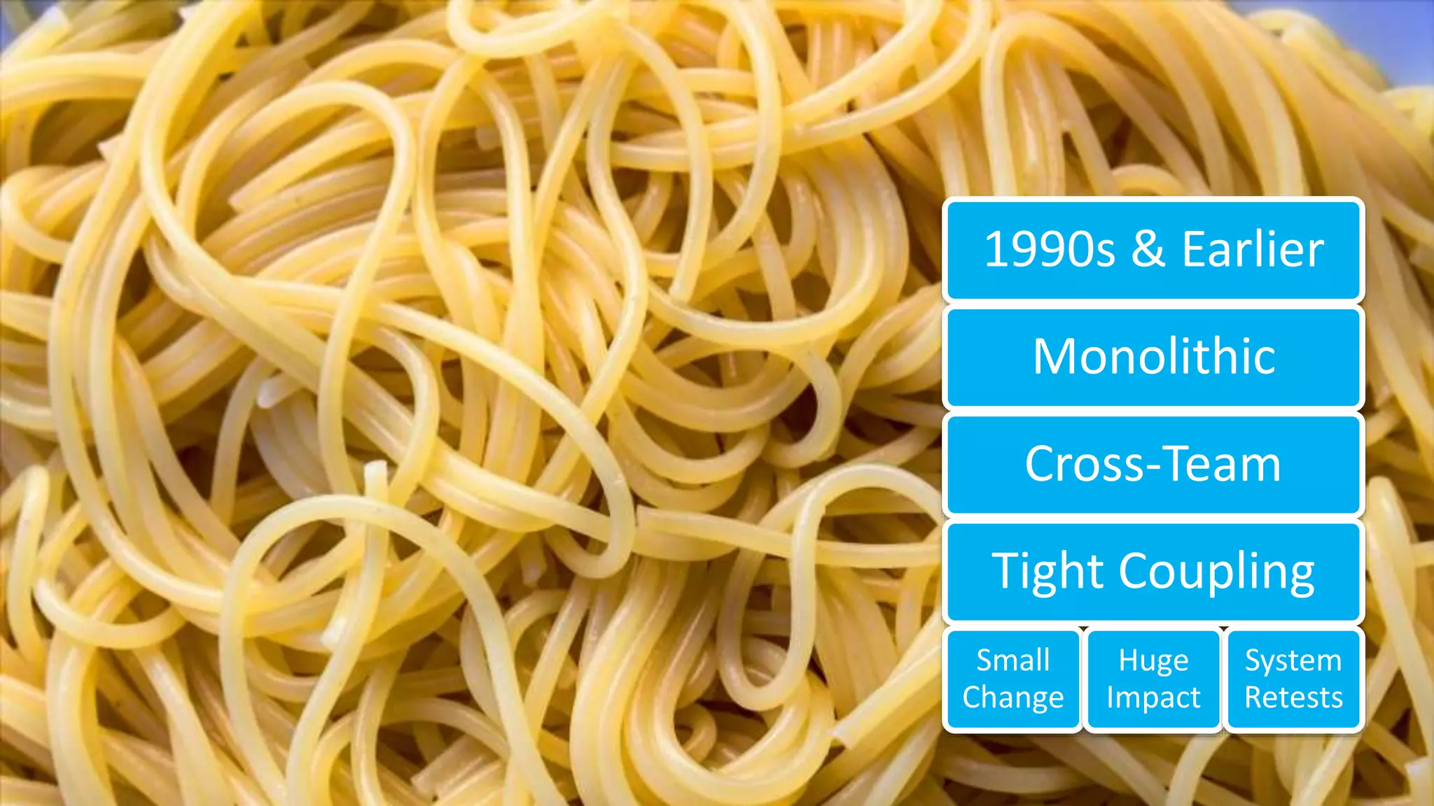 1990s & Earlier
Monolithic
Cross-Team
Tight Coupling
Small
Change
Huge
Impact
System
Retests
 