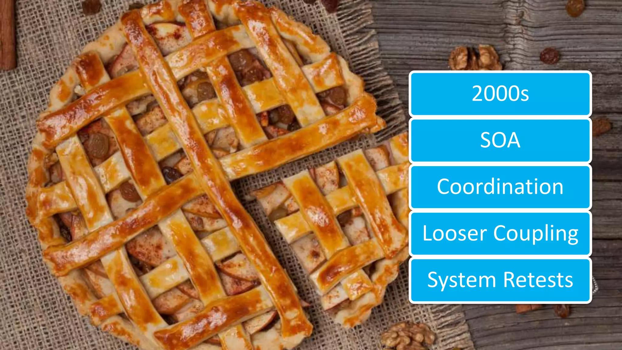 2000s
SOA
Coordination
Looser Coupling
System Retests
 