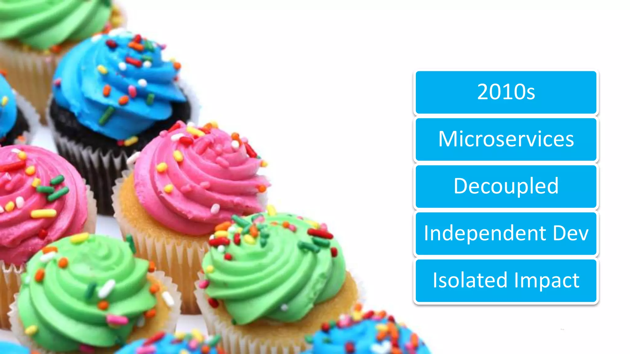 2010s
Microservices
Decoupled
Independent Dev
Isolated Impact
 