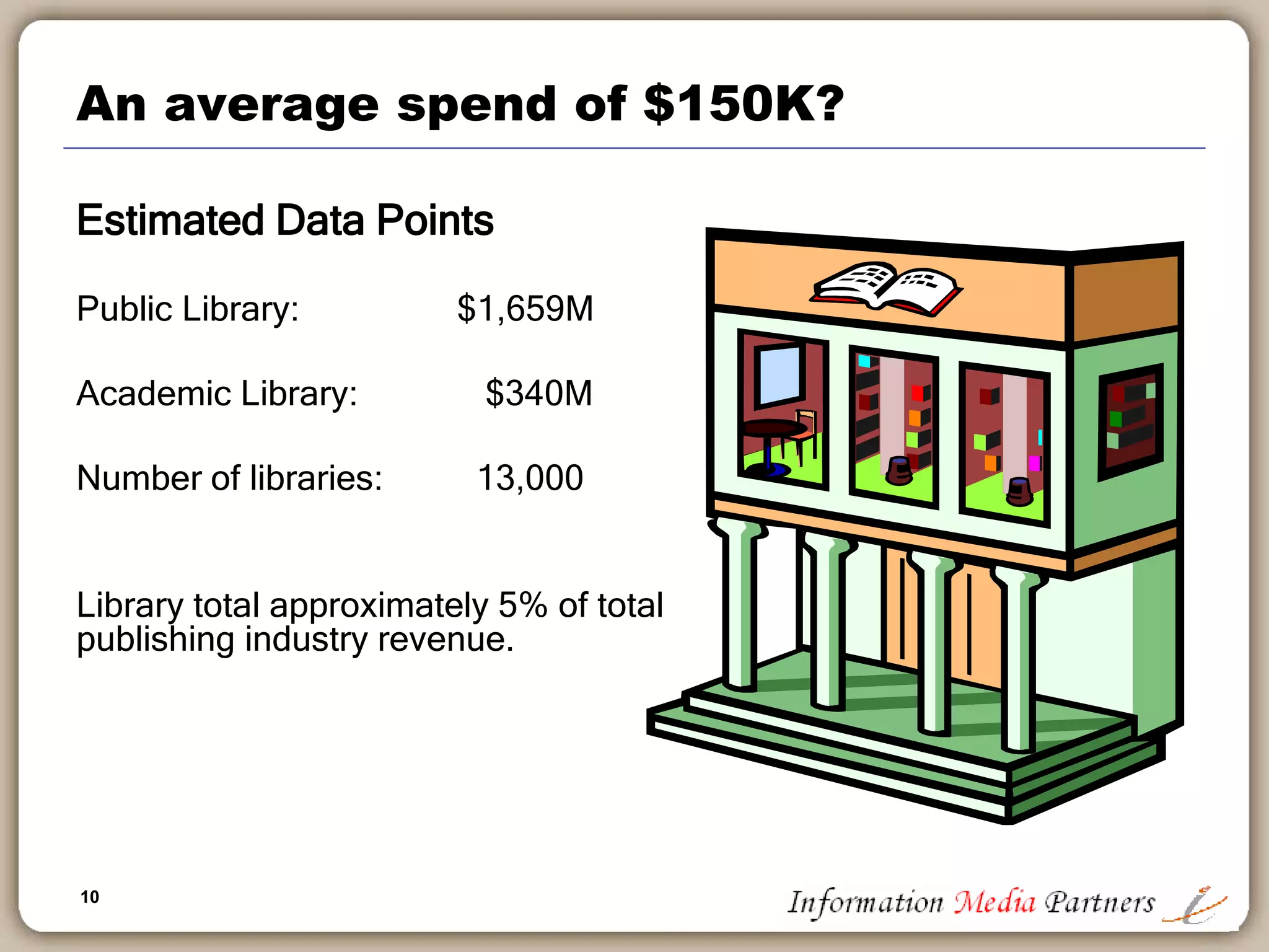 10
An average spend of $150K?
Estimated Data Points
Public Library: $1,659M
Academic Library: $340M
Number of libraries: 13,000
Library total approximately 5% of total
publishing industry revenue.
 