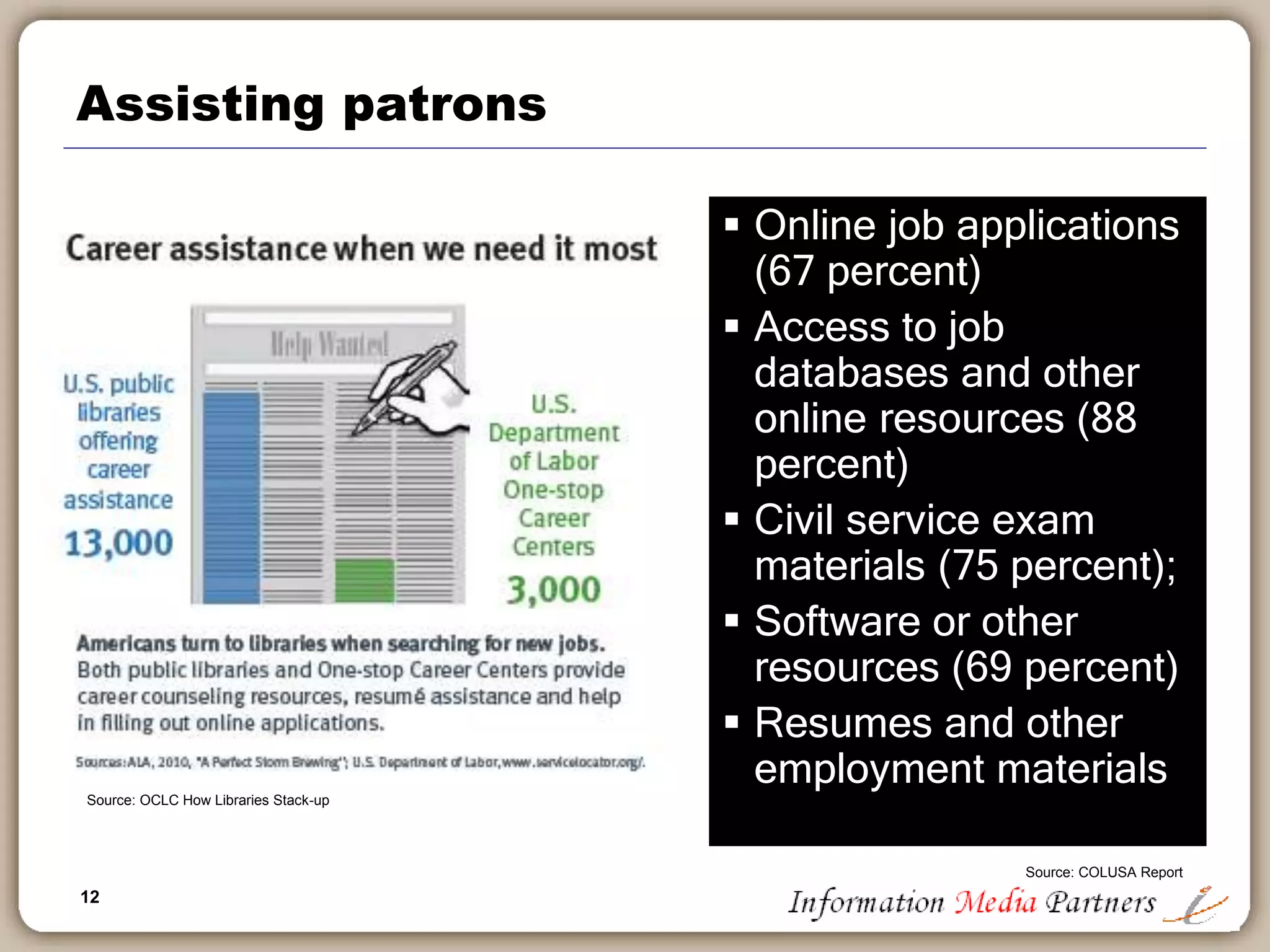 12
Assisting patrons
 Online job applications
(67 percent)
 Access to job
databases and other
online resources (88
percent)
 Civil service exam
materials (75 percent);
 Software or other
resources (69 percent)
 Resumes and other
employment materials
Source: OCLC How Libraries Stack-up
Source: COLUSA Report
 