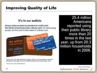 11
Improving Quality of Life
25.4 million
Americans
reported using
their public library
more than 20
times in the last
year, up from 20.3
million households
in 2006.
Source: OCLC How Libraries Stack-up
Source: COLUSA Report
 