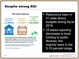 13
Despite strong ROI
 Reductions seen in
41 state library
budgets during fiscal
2010.
 Of states reporting
decreases in local
funding to public
libraries, the
majority were in the
5-10 percent range.Source: OCLC How Libraries Stack-up
Source: COLUSA Report
 