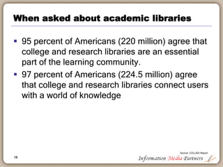 15
When asked about academic libraries
 95 percent of Americans (220 million) agree that
college and research libraries are an essential
part of the learning community.
 97 percent of Americans (224.5 million) agree
that college and research libraries connect users
with a world of knowledge
Source: COLUSA Report
 