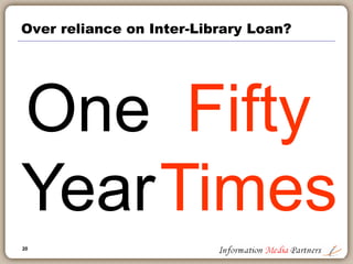 20
Over reliance on Inter-Library Loan?
One
Year
Fifty
Times
 