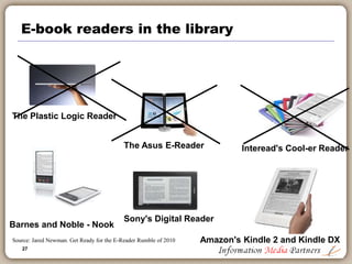 27
E-book readers in the library
The Asus E-Reader
The Plastic Logic Reader
Interead's Cool-er Reader
Sony's Digital Reader
Amazon's Kindle 2 and Kindle DXSource: Jared Newman. Get Ready for the E-Reader Rumble of 2010
Barnes and Noble - Nook
 