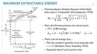 Luca Comisso - Extraction of Black Hole Energy via Magnetic ...