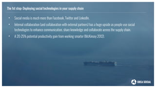 The 1st step: Deploying social technologies in your supply chain
• Social media is much more than Facebook, Twitter and LinkedIn.
• Internal collaboration (and collaboration with external partners) has a huge upside as people use social
technologies to enhance communication, share knowledge and collaborate across the supply chain.
• A 20-25% potential productivity gain from working smarter (McKinsey 2012).
 
