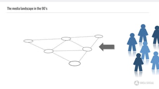 The media landscape in the 90’s
 