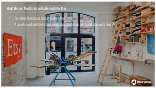 West Elm and Nordstrom dedicate shelfs for Etsy
• Re-selling these local, artisan goods in their stores.
• A crowd-based addition to their supply chain that drives additional store visits (and PR).
 