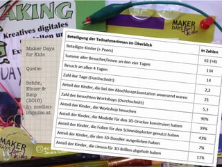 Maker Days "
for Kids
Quelle:
Schön,"
Ebner &"
Reip "
(2016)"
In: medien-"
impulse.at